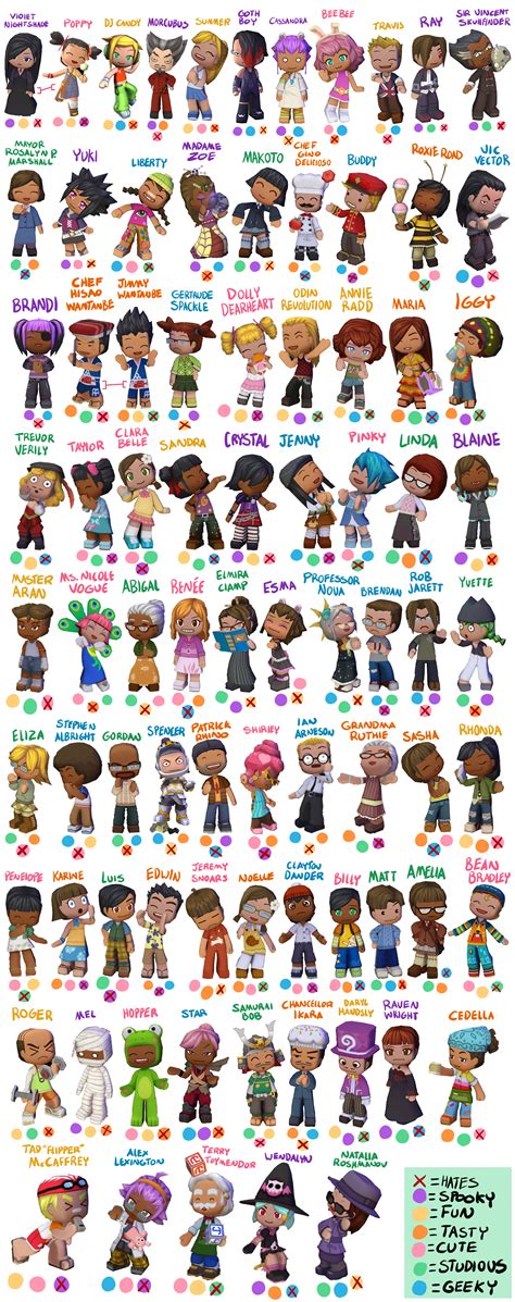 mysims characters